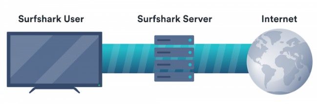 surfshark-vpn-servers